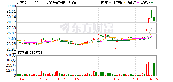 闻喜 业绩暴增超1883%！稀土行业迎来实质性利好 后续如何演绎？