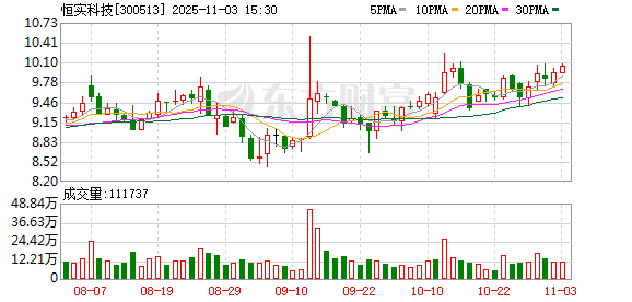 广瑞网 恒实科技：恒实盛景前三季度的营业收入占公司合并营业收入的比例较小